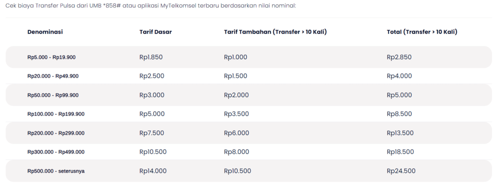 biaya transfer telkomsel