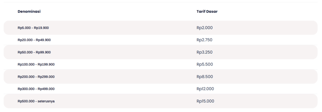 biaya transfer telkomsel My Telkomsel